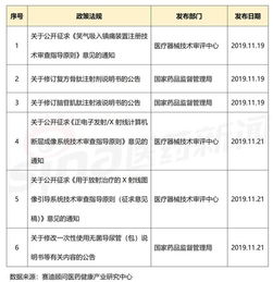 医药健康产业周报 11月18日 11月22日