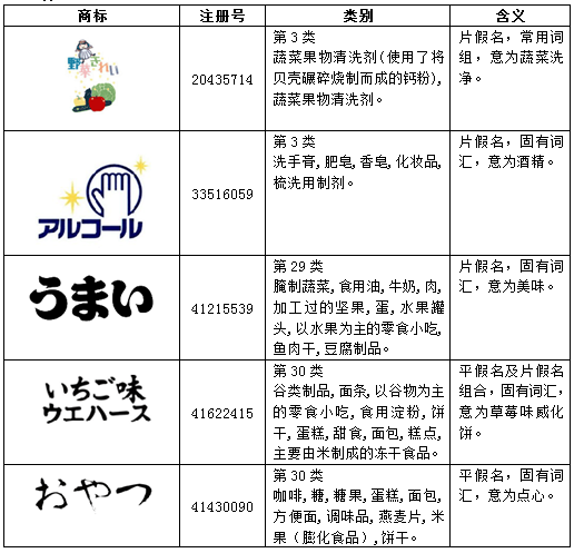根据中国商标网的近似商标检索条件,日本文字属于检索图形商.