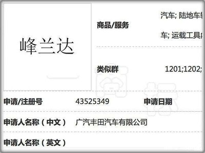 命名&ldquo;峰兰达&rdquo;,鹰标丰田终于国产,广汽丰田率先下手!