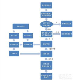 申请龙华电子烟外观专利多少费用 石岩发明专利代理