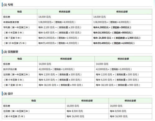日本商标注册流程详解