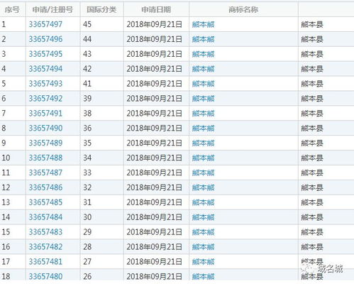 从熊本熊更名看日本商标注册与地方吉祥物保护