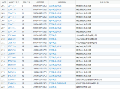 日本无印良品商标败诉案启示——资政教您如何系统保护品牌权益与商标注册
